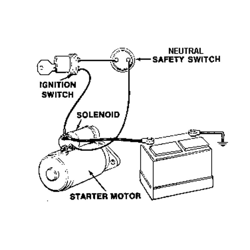 Starting System
