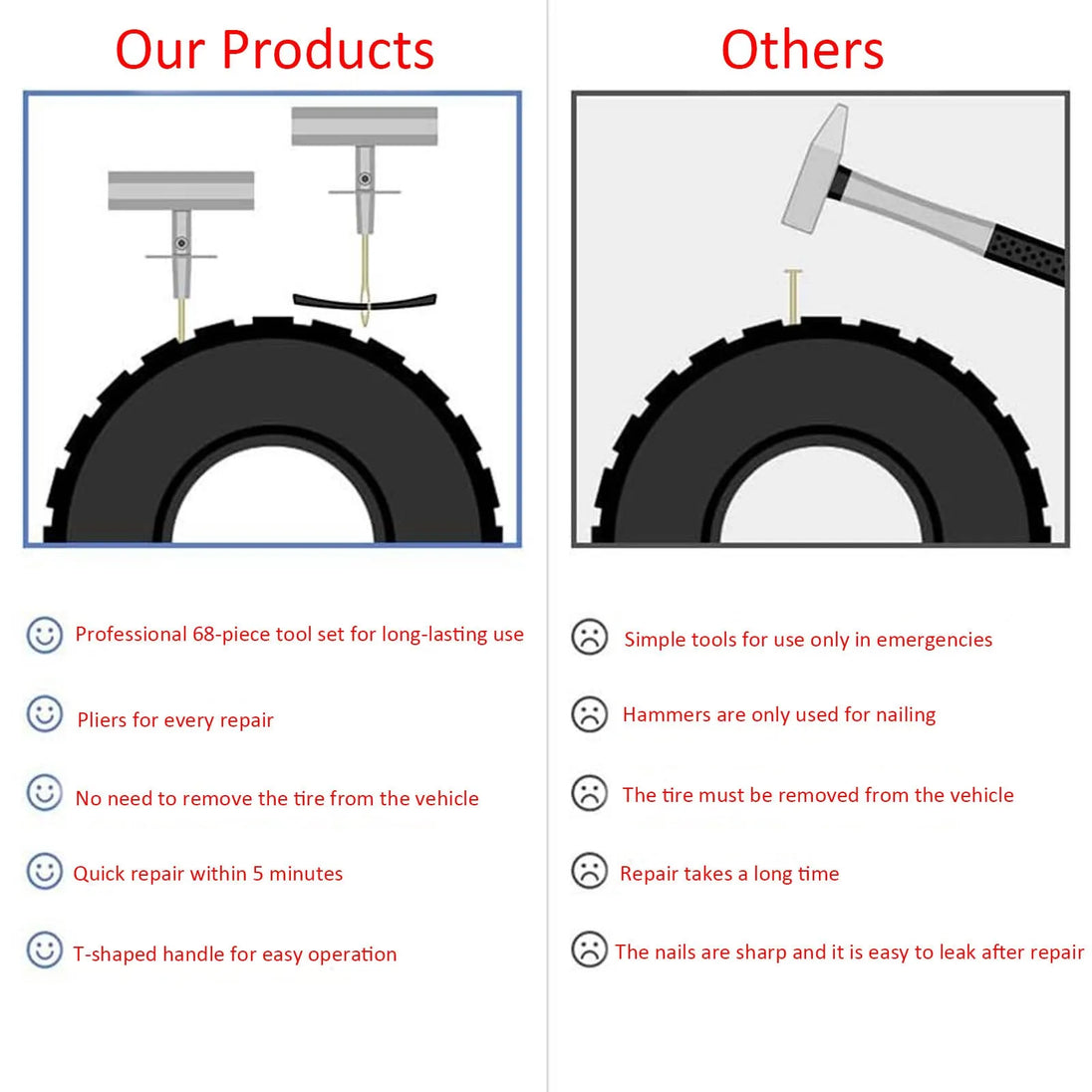 68-Kit Universal Heavy Duty Tire Repair Tool for Cars, Motorcycles, Trucks, Tractors, RVs, SUVs, Trailers to Repair Punctures and Flat Tires-BeeSpareParts