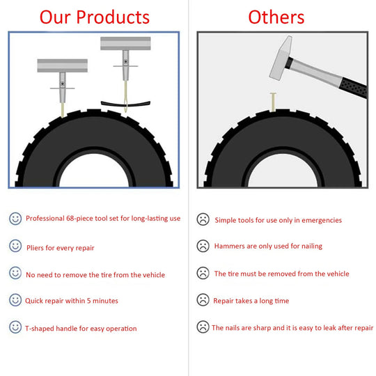68-Kit Universal Heavy Duty Tire Repair Tool for Cars, Motorcycles, Trucks, Tractors, RVs, SUVs, Trailers to Repair Punctures and Flat Tires-BeeSpareParts