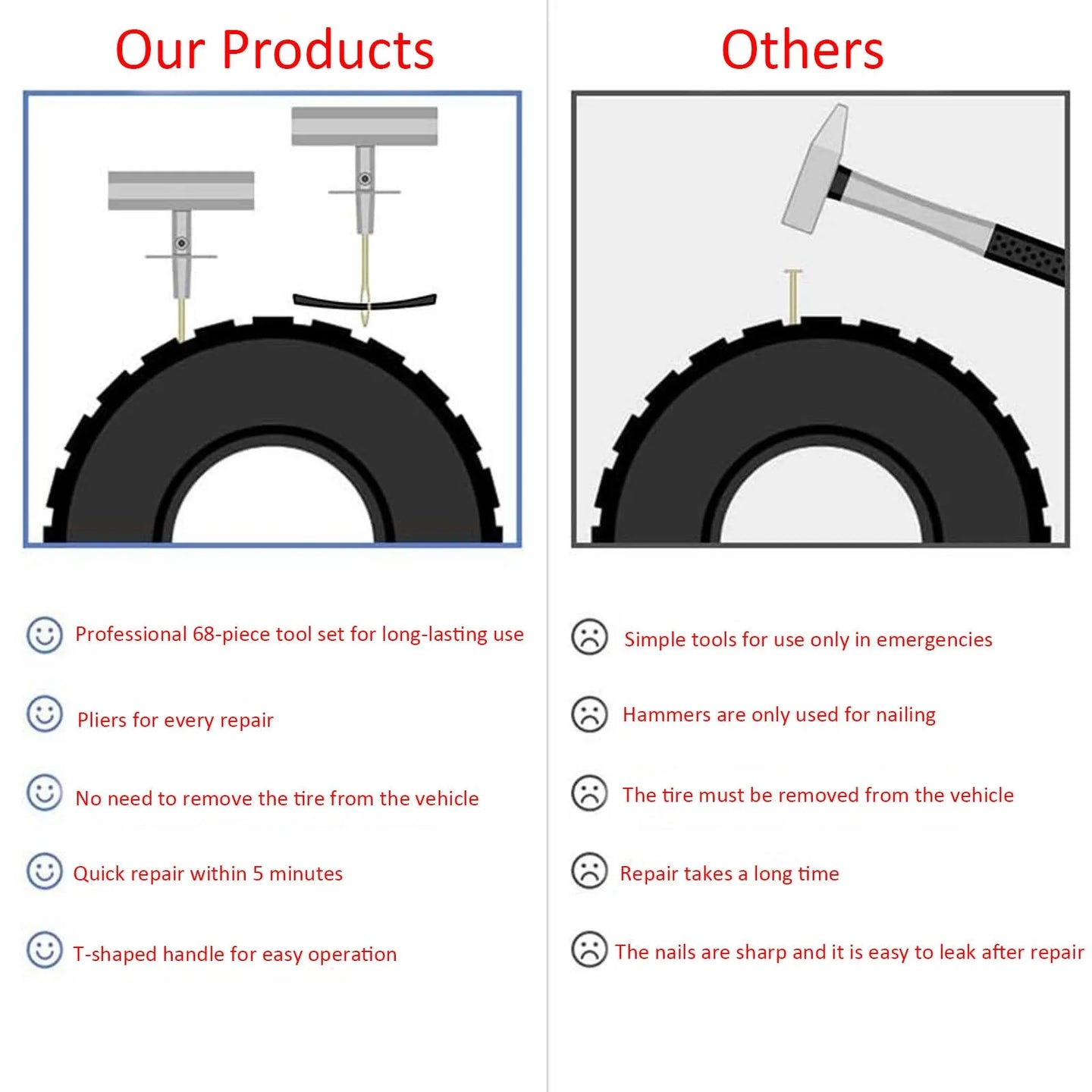 68-Kit Universal Heavy Duty Tire Repair Tool for Cars, Motorcycles, Trucks, Tractors, RVs, SUVs, Trailers to Repair Punctures and Flat Tires-BeeSpareParts