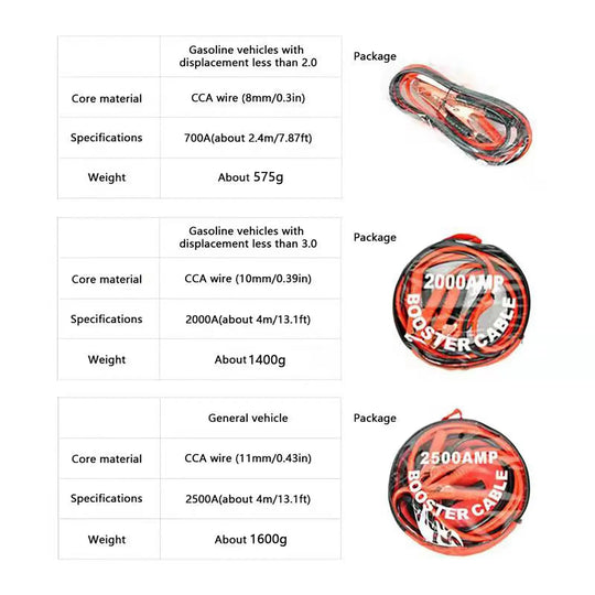 Car Emergency Power Start Cable Auto Battery Booster Jumper Copper Power Wire Kit Accessories For SUV Van RV Camper Bus-BeeSpareParts