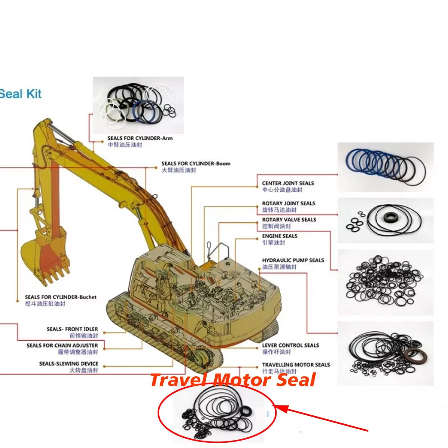 Full Range Of hydraulic Oil seals Arm Boom Bucket Seal Kit For E325DL Excavator Service Kit-BeeSpareParts