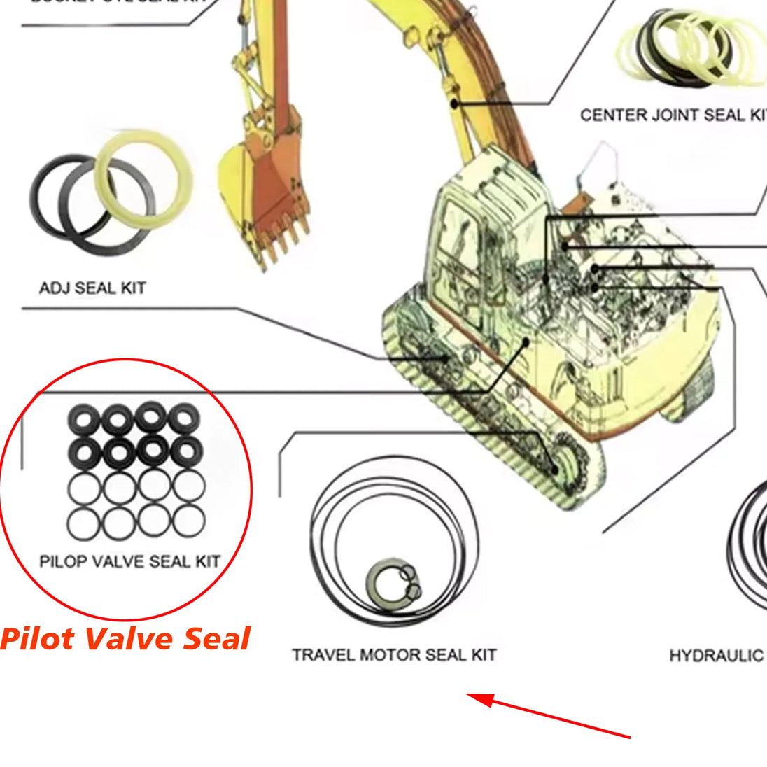Full Range Of hydraulic Oil seals Arm Boom Bucket Seal Kit For E325DL Excavator Service Kit-BeeSpareParts