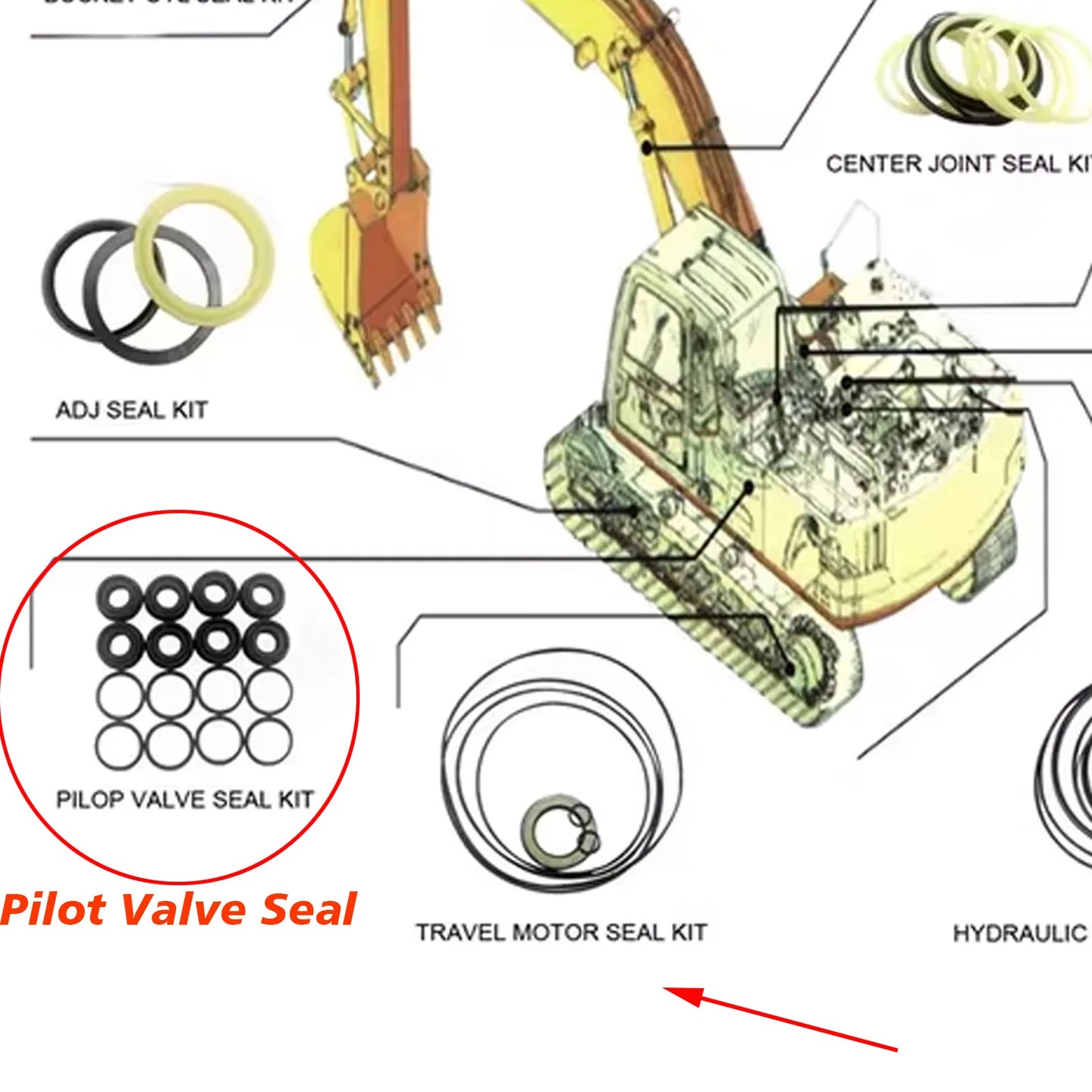 Full Range Of hydraulic Oil seals Arm Boom Bucket Seal Kit For E325DL Excavator Service Kit-BeeSpareParts