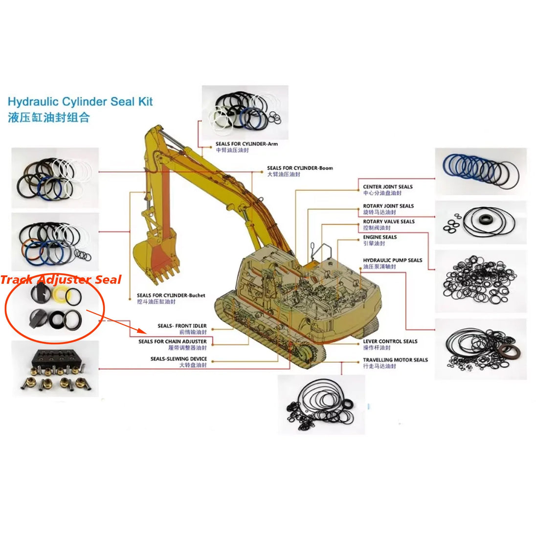 Full Range Of hydraulic Oil seals Arm Boom Bucket Seal Kit For E325DL Excavator Service Kit-BeeSpareParts