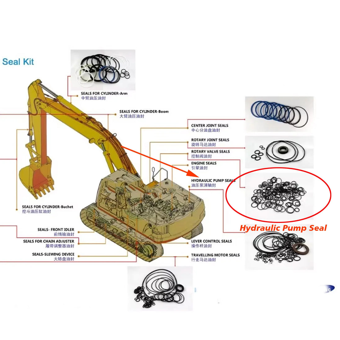Full Range Of hydraulic Oil seals Arm Boom Bucket Seal Kit For E325DL Excavator Service Kit-BeeSpareParts