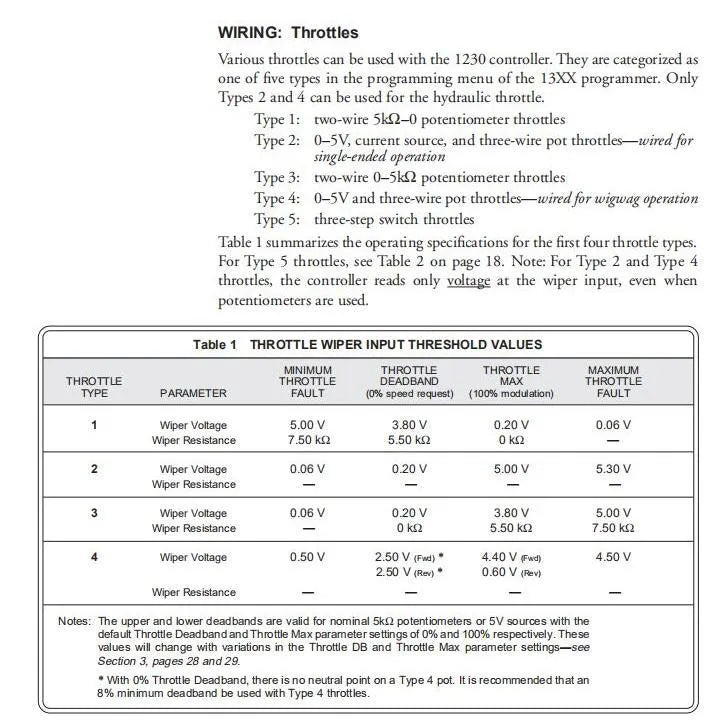 CURTIS 1230 1230-2402 24V 200A MULTIMODE AC MOTOR CONTROLLER FOR ELECTRIC FORKLIFT STACKER PALLET-Replacement Aftermarket Parts