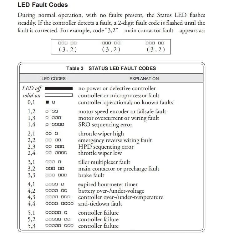 CURTIS 1230 1230-2402 24V 200A MULTIMODE AC MOTOR CONTROLLER FOR ELECTRIC FORKLIFT STACKER PALLET-Replacement Aftermarket Parts