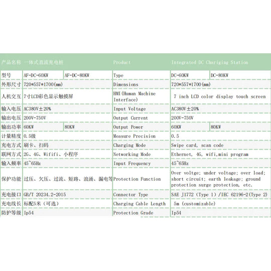 EV charger manufacturers integrated DC 60kw 80kw CCS Chademo Type2 EV DC charging pile electric vehicle car charging station-Replacement Aftermarket Parts