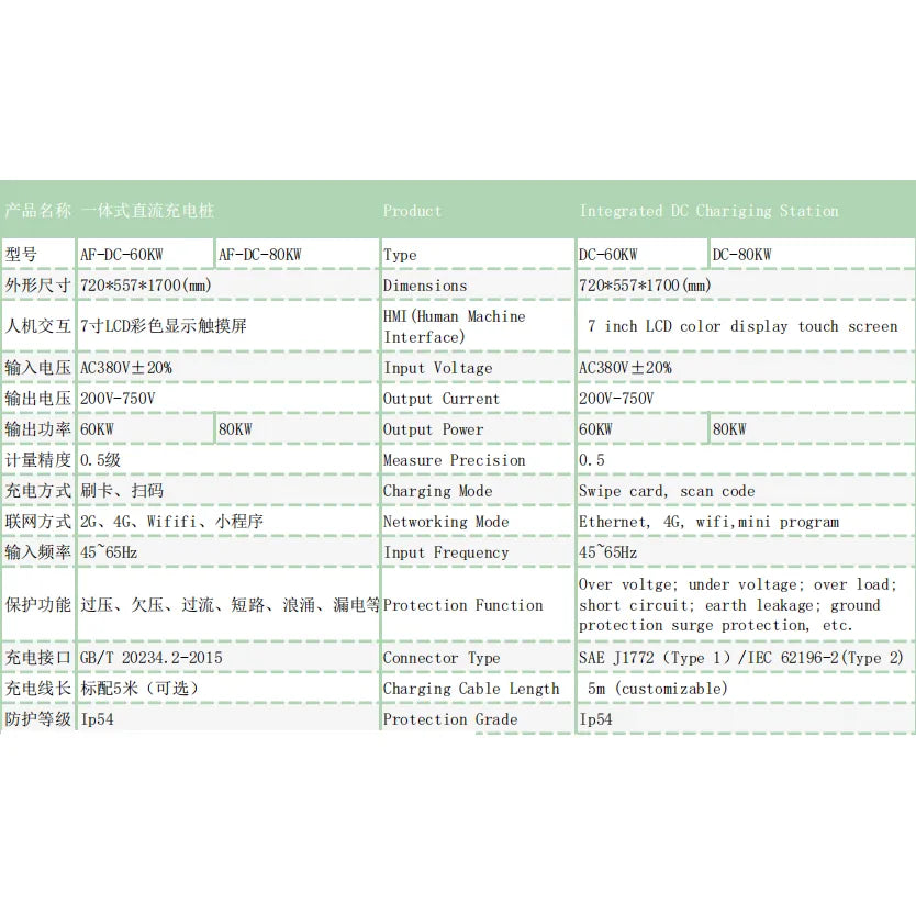 EV charger manufacturers integrated DC 60kw 80kw CCS Chademo Type2 EV DC charging pile electric vehicle car charging station-Replacement Aftermarket Parts