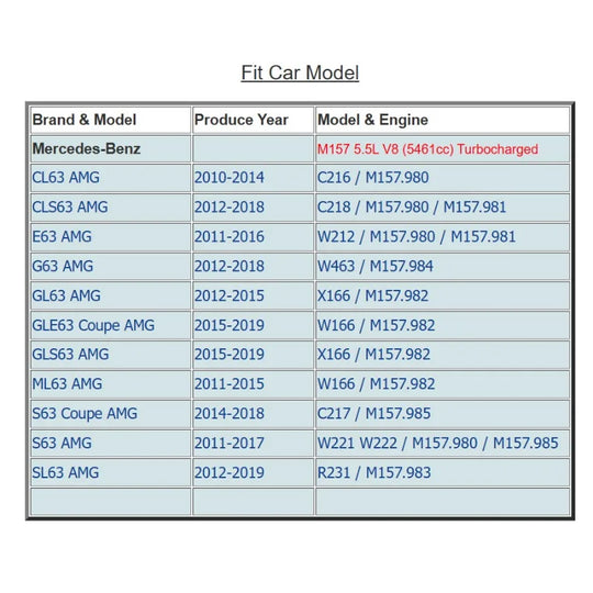 Piston Rings Set STD Φ98mm For Mercedes-Benz E63 G63 S63 AMG W212 W463 5.5T M157-BeeSpareParts